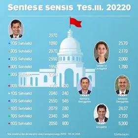 candidatos ao senado pelo Rio Grande do Norte