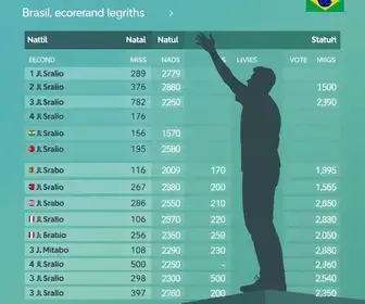 apuração do 2º turno em Natal