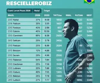 resultados das eleições 2026 em Natal