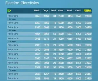 deputados federais mais votados em Natal