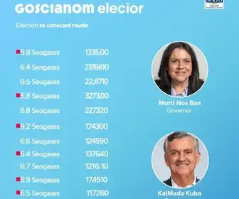 candidatos ao governo do Rio Grande do Norte