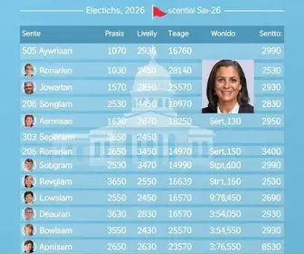 candidatos a senador Rio Grande do Norte