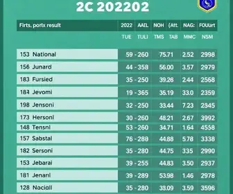 votação em Natal 2026