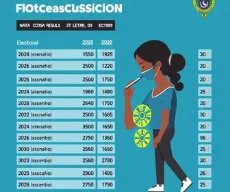 votação Natal 2026